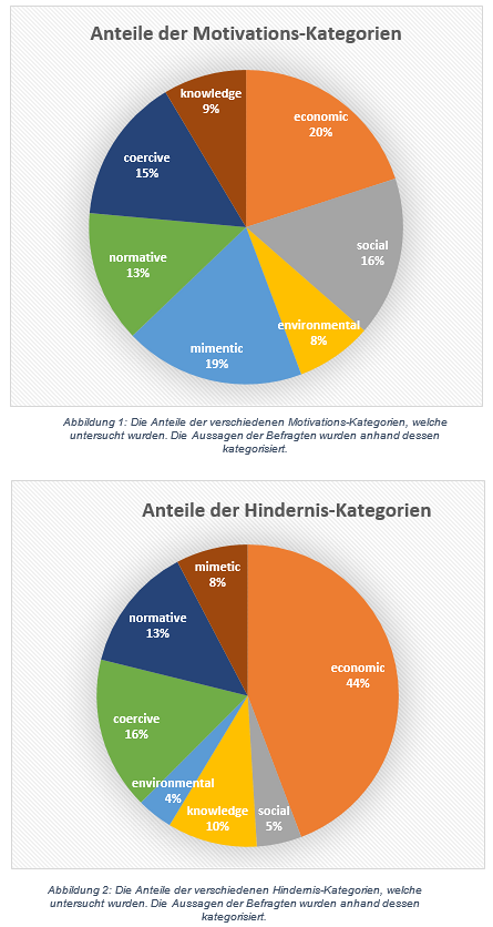 Masterarbeit von Hannah Egger BSc zum Thema:   'Motivatoren und Hindernisse für NGOs sich an einer solidarischen Energiegemeinschaft zu beteiligen'